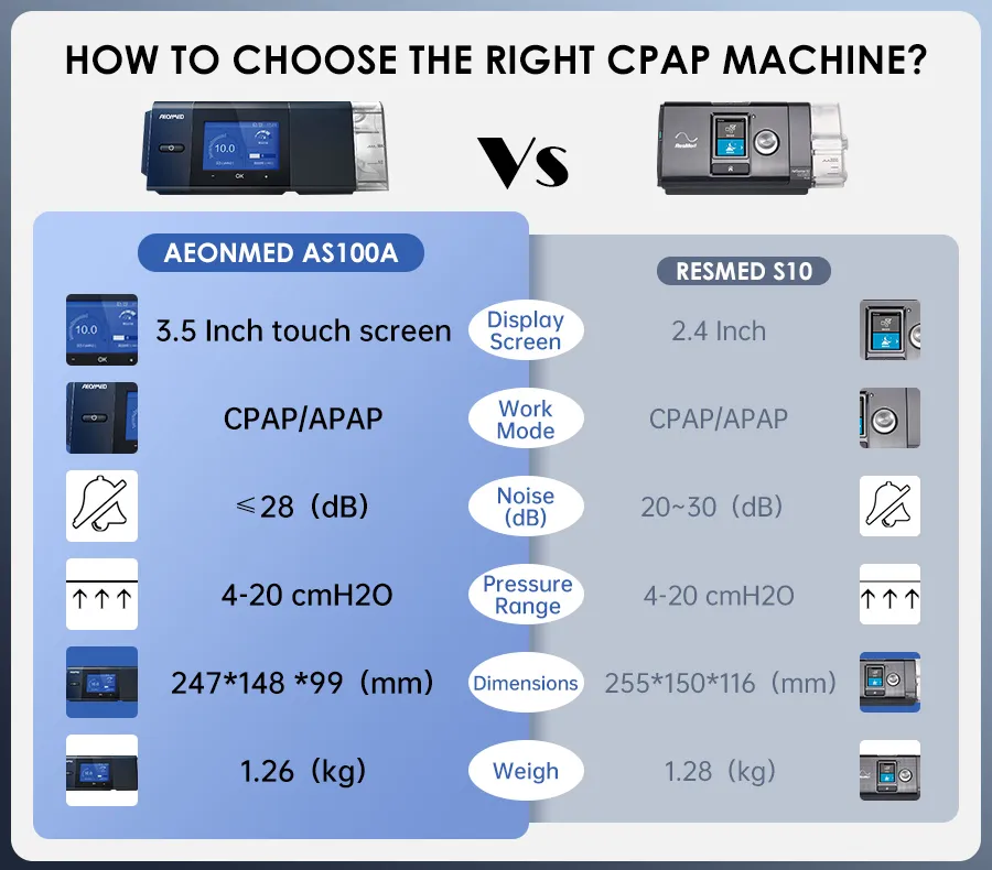 Aeonmed AS100A Auto CPAP  portable mini travel cpap for Sleep Apnea APAP resmed S10 substitute OSA with nasal mask full face mask air filter